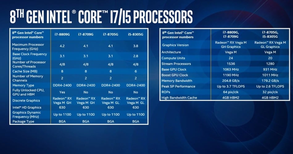intel kaby lake g overview 2
