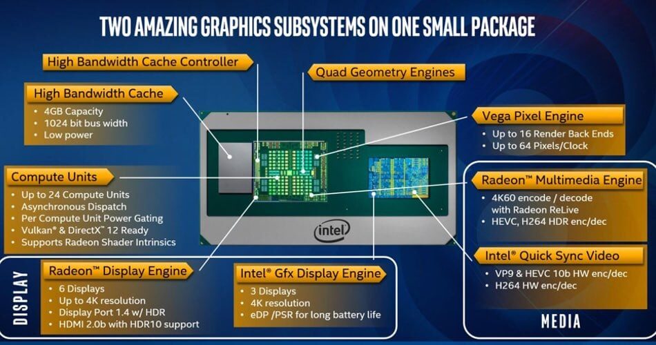 intel kaby lake g overview