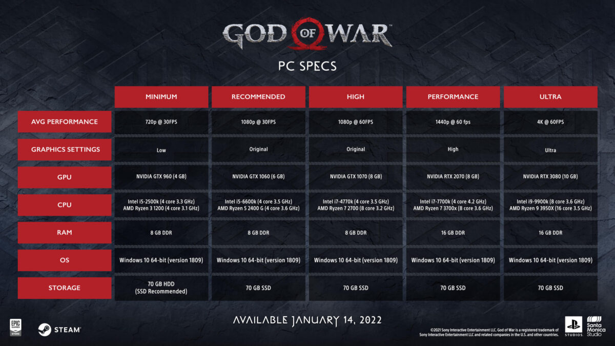 god of war datorkrav specifications pc sony 2022
